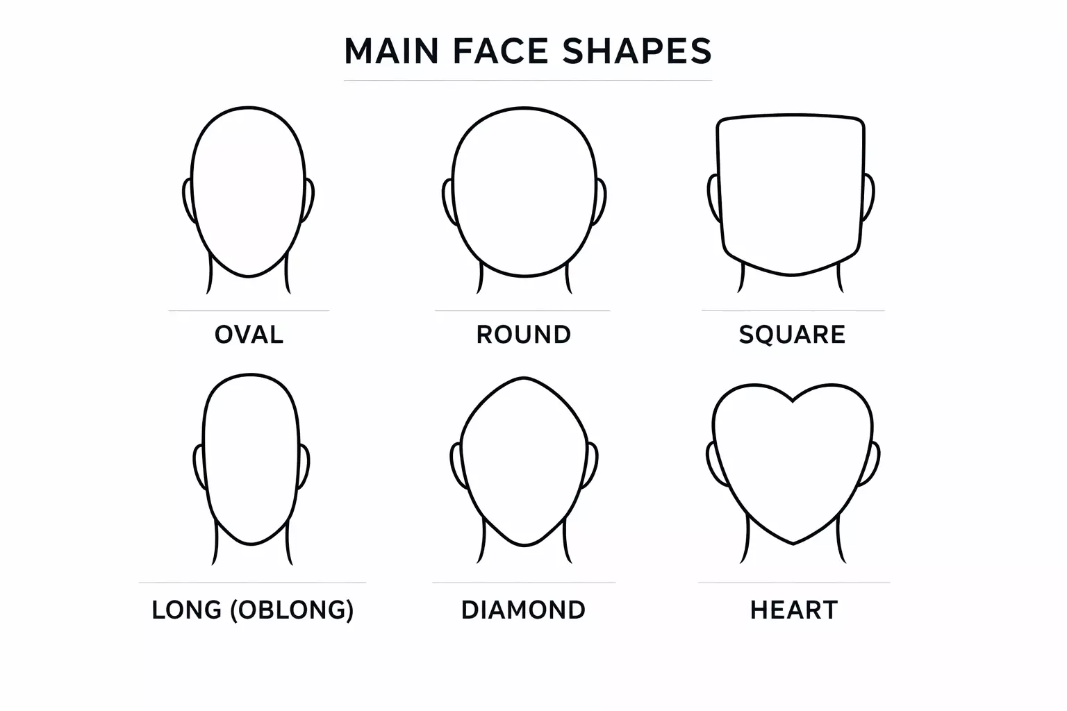 Infographic diagram of five main face shapes (oval, round, square, long oblong, diamond heart) arranged in a clean grid, each labeled with text and showing a simple outline silhouette