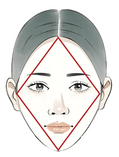 Narrow forehead and jaw with prominent cheekbones being the widest part.