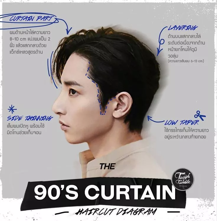 Trending Korean haircuts for men in 2025