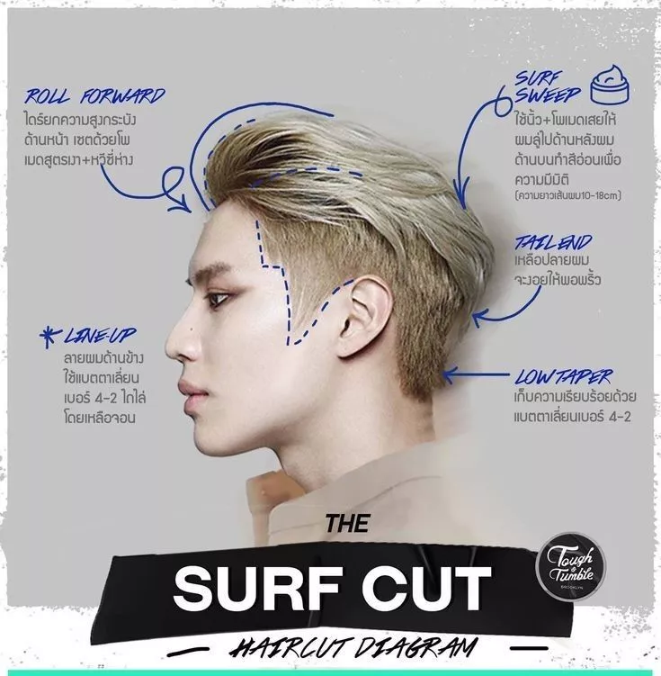 Trending Korean haircuts for men in 2025